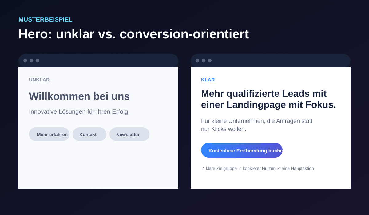 Musterbeispiel: Vergleich eines unklaren Hero-Bereichs mit mehreren gleichwertigen CTAs und eines klaren conversion-orientierten Hero-Bereichs