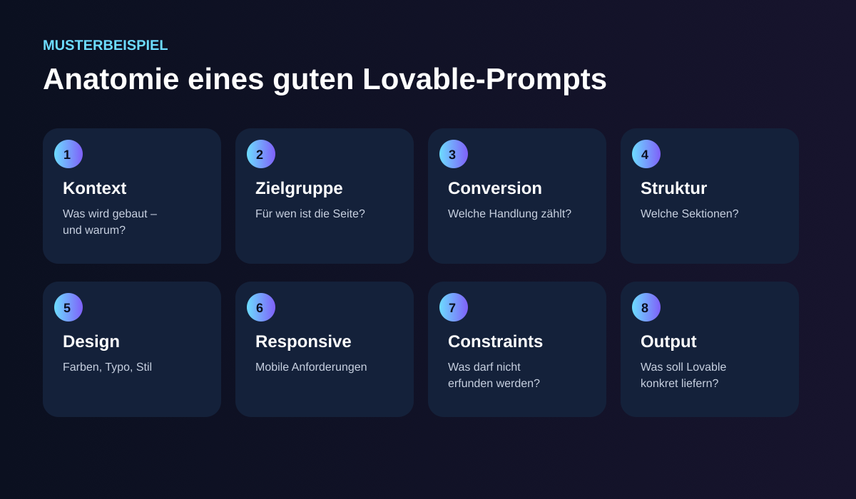 Grafisches Musterbeispiel mit acht Bausteinen eines strukturierten Lovable-Prompts