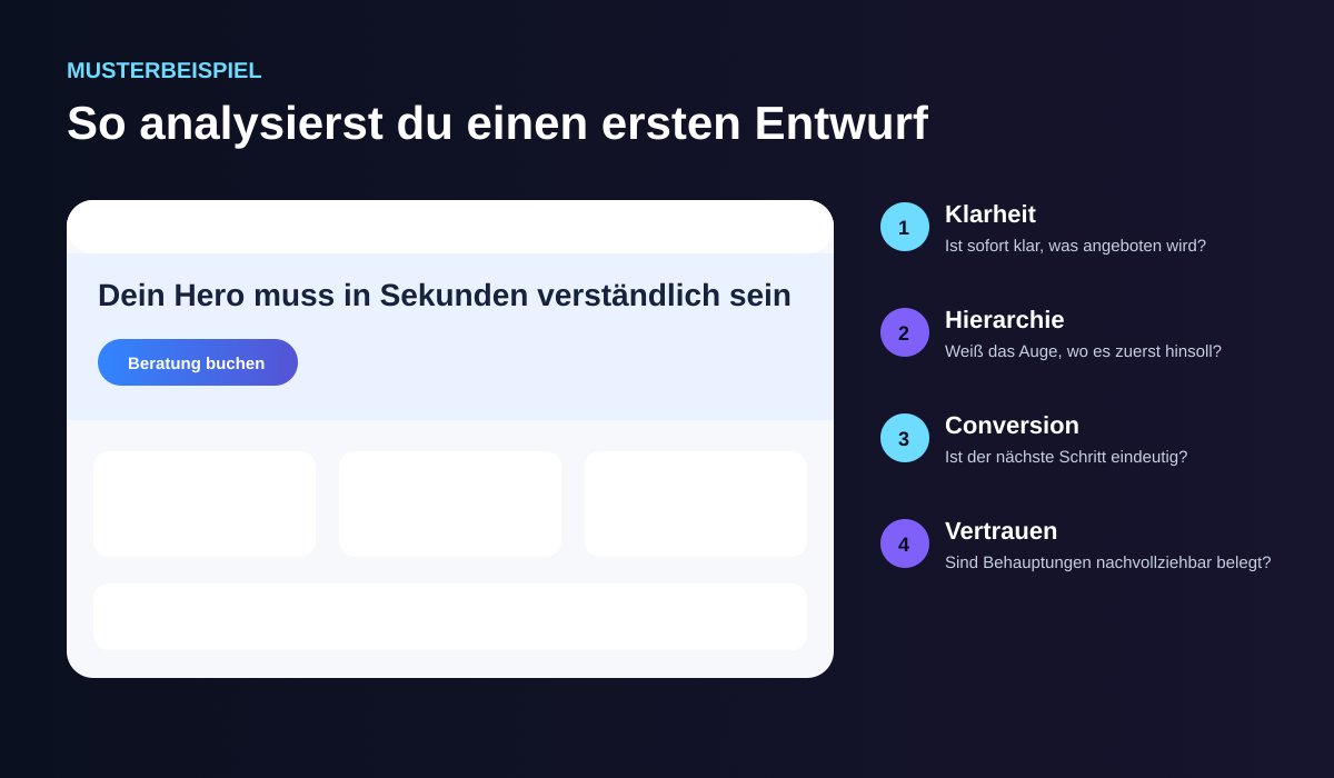 Musterbeispiel einer Landingpage-Analyse mit den Prüfpunkten Klarheit, Hierarchie, Conversion und Vertrauen